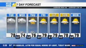 Cloudy And Cooler Through The End Of The Week