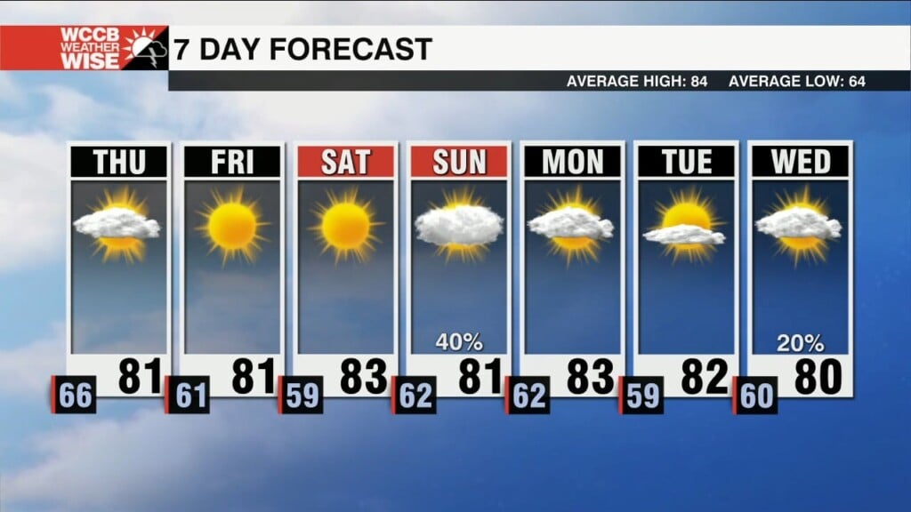 Lower Humidity Rolls In Through The End Of The Week