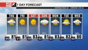 Lower Humidity Rolls In Through The End Of The Week