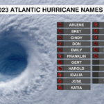 Atlantic Hurricane Names