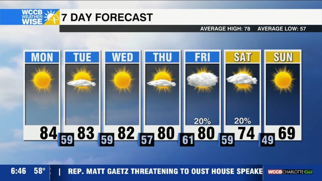 Above Average Temps To Start October