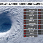 Atlantic Hurricane Names