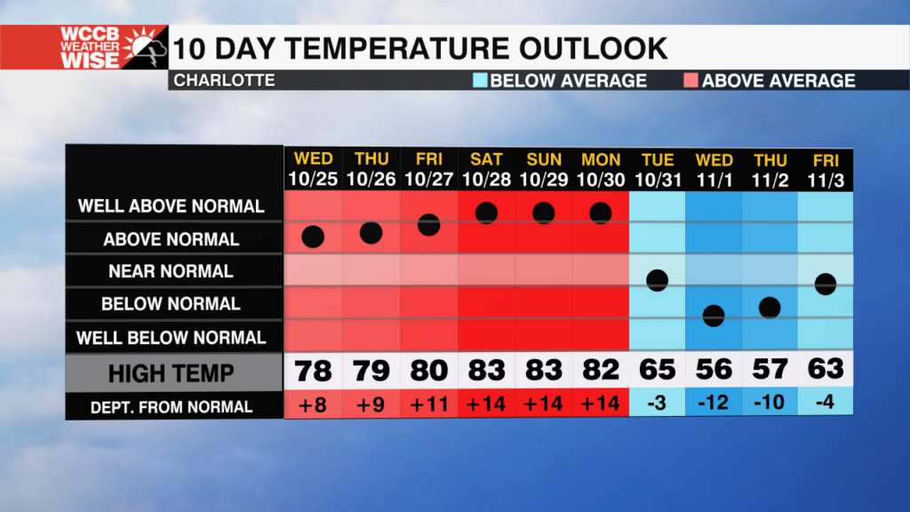 Cold Front Will Bring A Halloween Chill To The Carolinas - WCCB ...