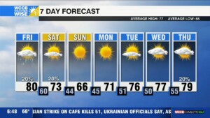 Cooler Weekend Outlook