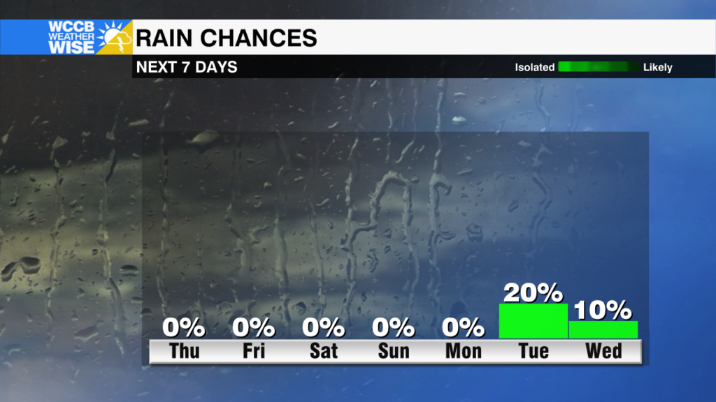 Lack of Rain Leads to Severe Drought for Parts of the Region - WCCB ...