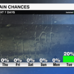 Daily Rain Chances Am