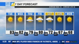 Warm Trend Continues, But Changes Coming This Weekend