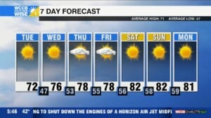 Frosty Start For Some