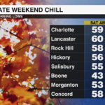 Morning Lows Next 2 Days