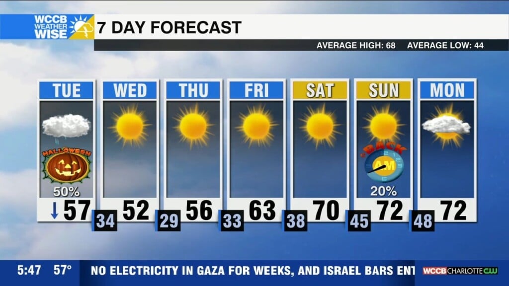 Chilly Halloween Forecast
