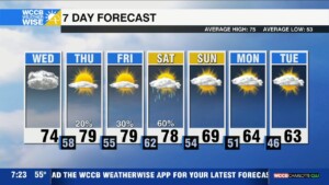 Isolated Showers Tonight, Better Rain Chances Arrive This Weekend