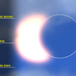 Solar Eclipse Partial Timeline