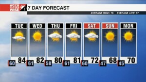 Above Average Temperatures Through The Week