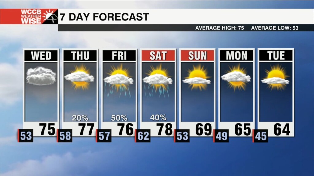 Clouds Increase Wednesday