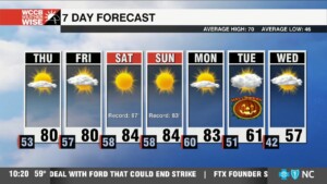 Temperatures Continue Rising Through The Weekend