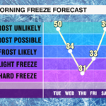Frost Freeze Forecast
