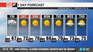 Showers & Storm Friday Ahead Of A Beautiful Weekend