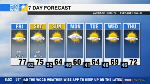 Soggy Start To Weekend