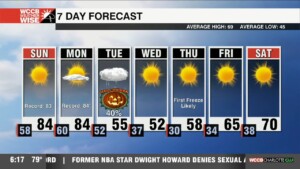 Toasty Weekend, Chilly By Halloween