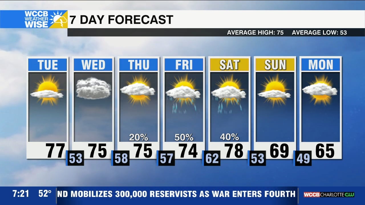 Warm and Sunny Tuesday - WCCB Charlotte