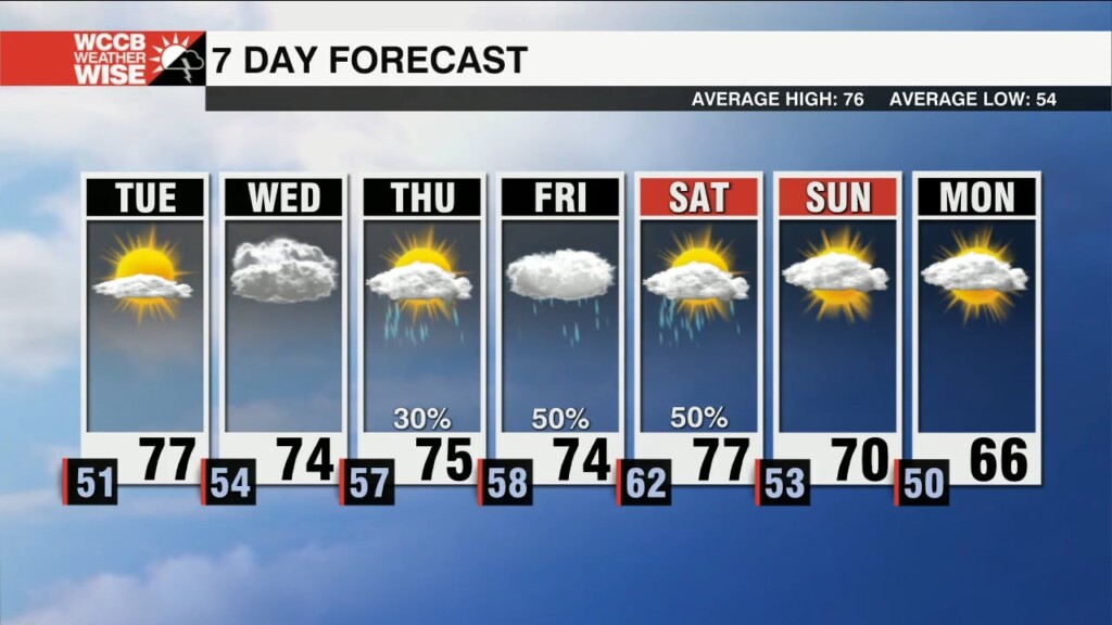 Average Temperatures Return Tuesday