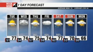 Average Temperatures Return Tuesday