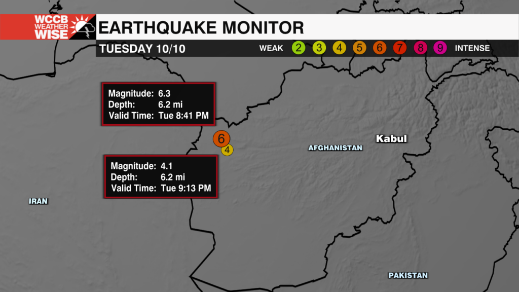 Earthquakes Monitor