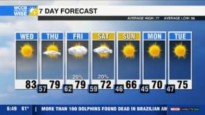 Warm Trend Coming To An End