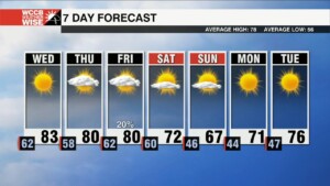 Above Average Temperatures Continue Ahead Of Weekend Cold Front