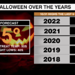 Last Five Halloweens