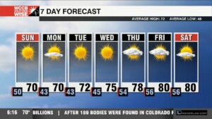 Sunny, Cool Weekend Before Warmer Workweek
