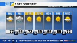 Cold Front Brings Much Needed Rain Friday