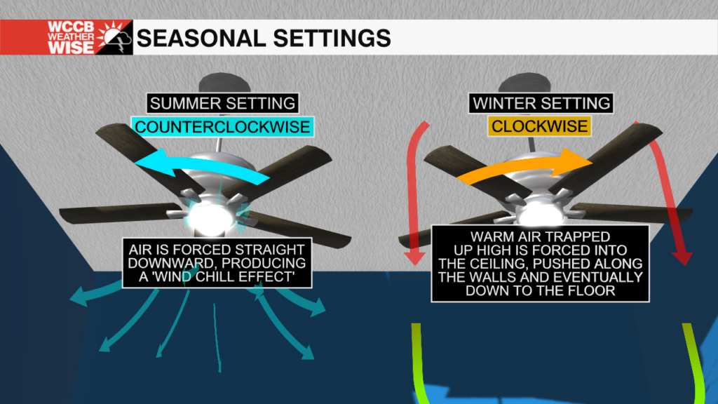 Ceiling Fan Settings 1696331867459 1