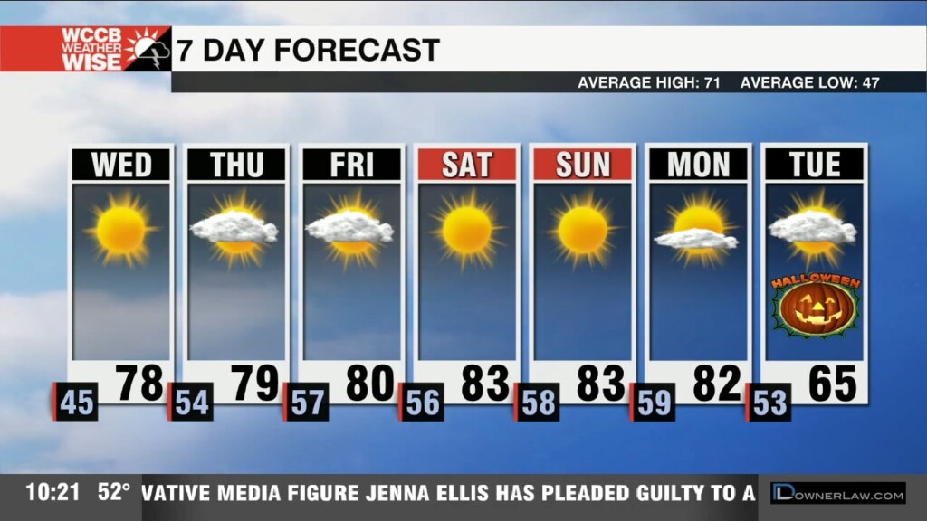 Chilly Start With Temperatures Warming Through The Week