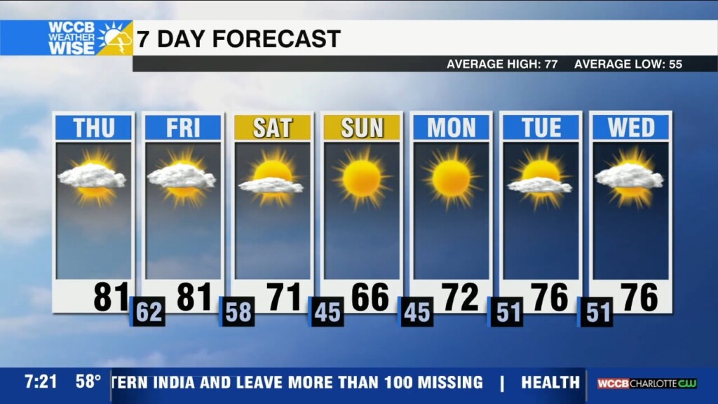 Weekend Cold Front