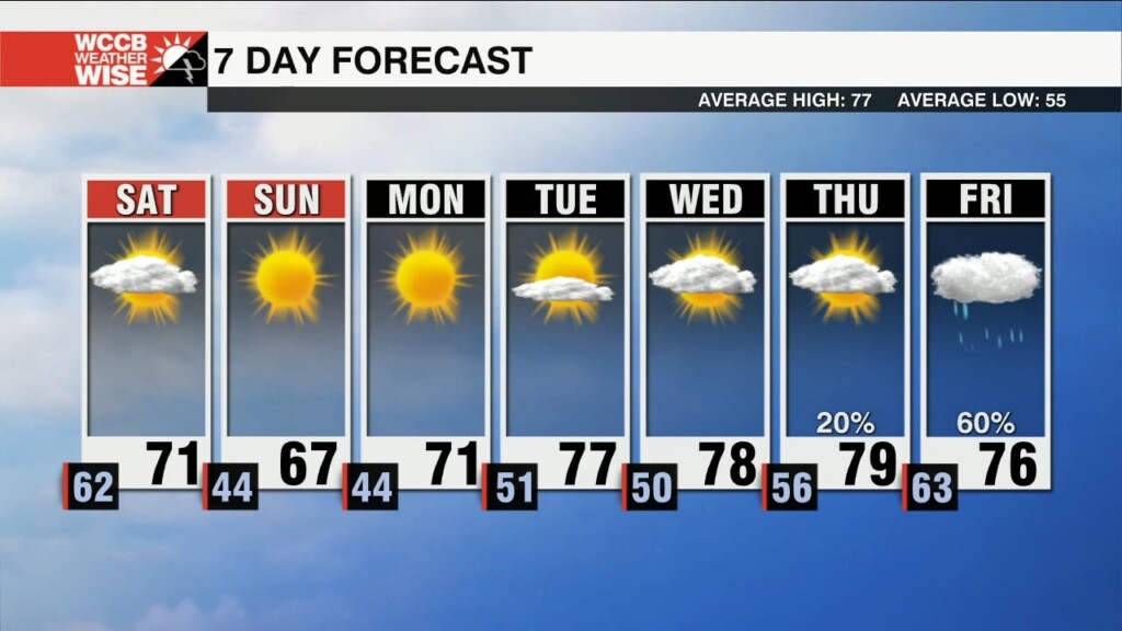 Cooler Temperatures Spill Into The Carolinas This Weekend