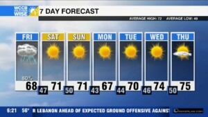Isolated Severe Threat