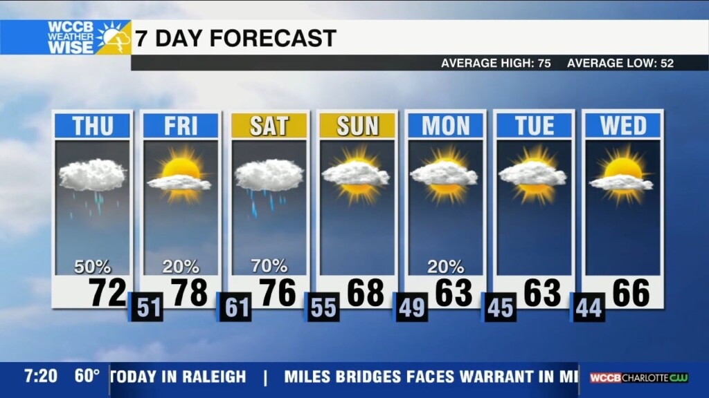 Am Showers, More Rain This Weekend