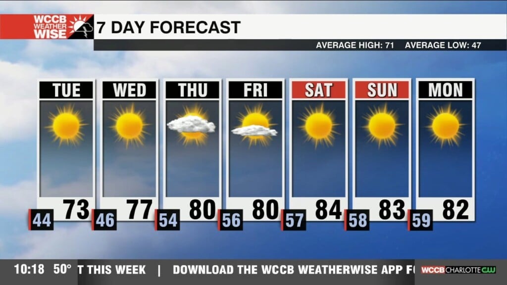 Patchy Am Frost With Another Beautiful Afternoon