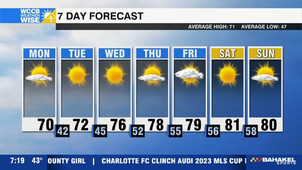 Chilly Start To The Work Week