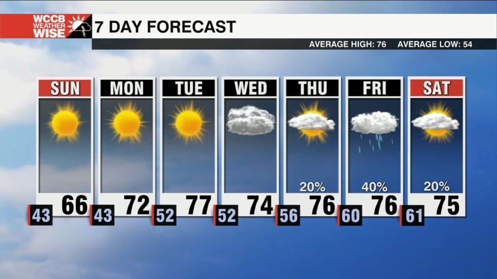 Big Chill Arrives Saturday Night