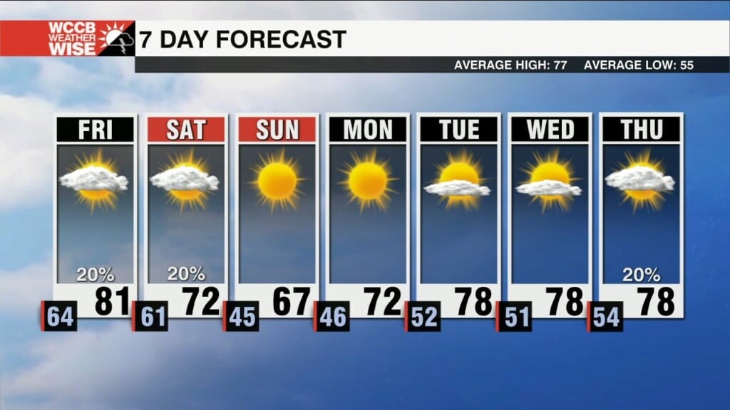 One More Above Average Day Before Temperatures Fall
