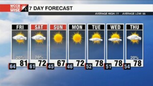 One More Above Average Day Before Temperatures Fall