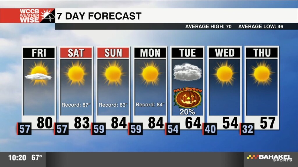 Temperatures Rise Through The Weekend