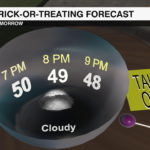 Trick Or Treat Forecast Take One
