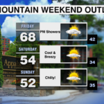 Mtn Weekend