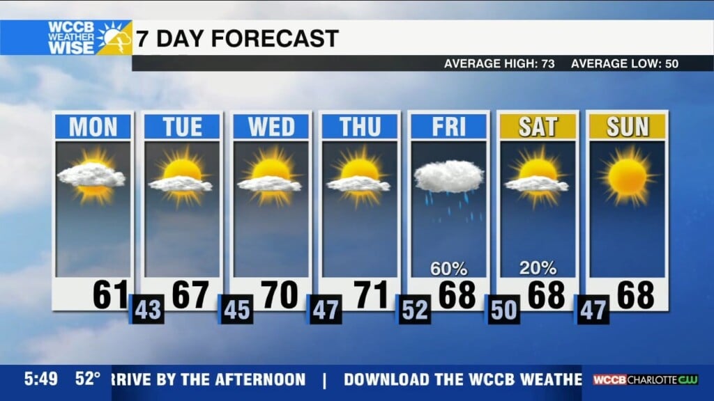 Below Average Temps