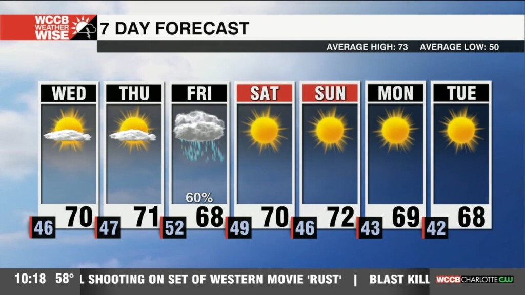 Cool Nights With Nice Afternoons Continue