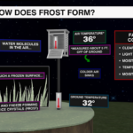 How Frost Forms 2