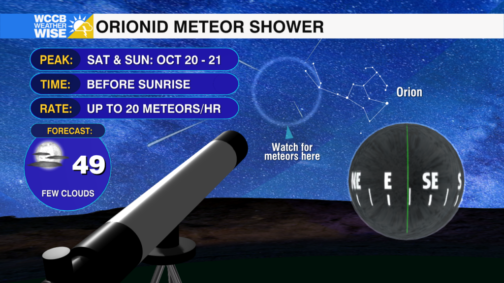 Orionid Meteor Shower 2021